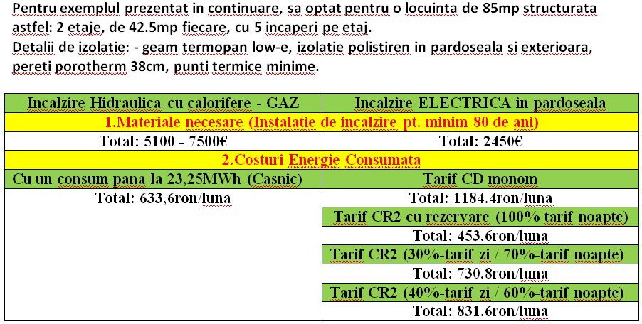 De ce incalzire electrica