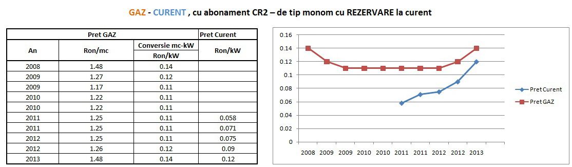 De ce incalzire electrica