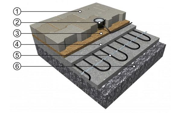 Cablu Incalzitor ECOFLOOR MAPSV