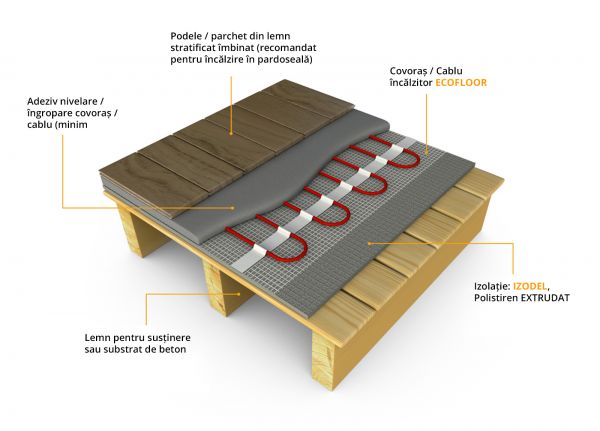 Kit ECOFLOOR 160W/mp