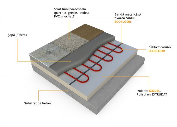 Cablu Incalzitor ADPSV ECOFLOOR