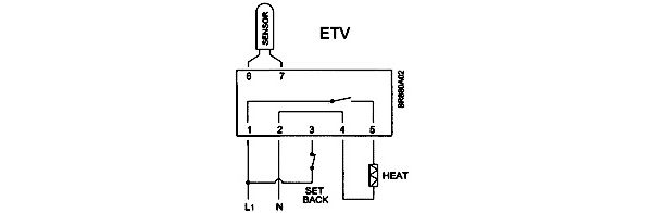 ETV 1991