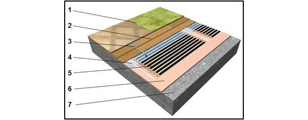 Protectie HEAT PAK