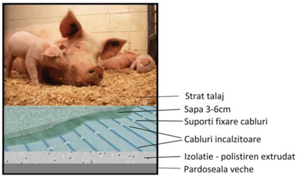 Cablu ECOFLOOR MAPSV