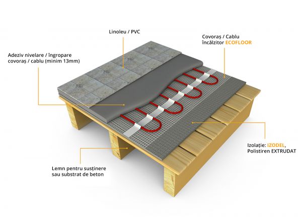 Kit ECOFLOOR 160W/mp