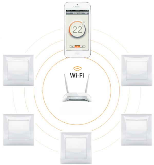 MCS 300 Termostat Wireless