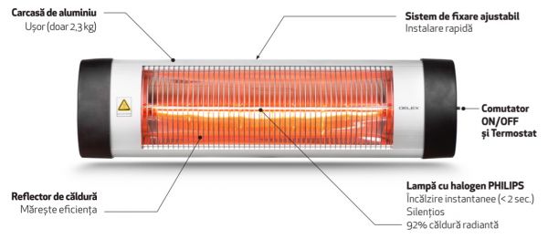 Panou Radiant DELEX 2000 IRH