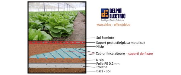 Cablu ECOFLOOR ADPSV