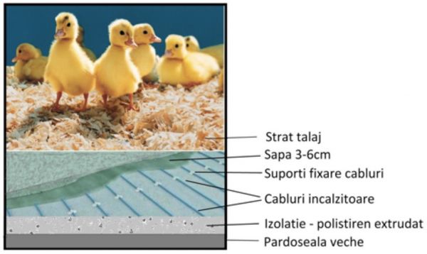 Cablu ECOFLOOR ADPSV